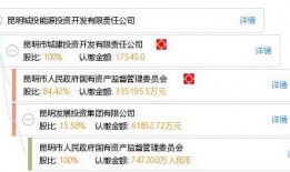 昆明城投最新爆料,揭秘巨额投资背后的真相与挑战